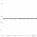 Sterling Silver Rhodium-plated 1.95mm Cable Chain