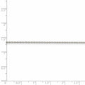 Sterling Silver Rhodium-plated 1.3mm Loose Rope Chain